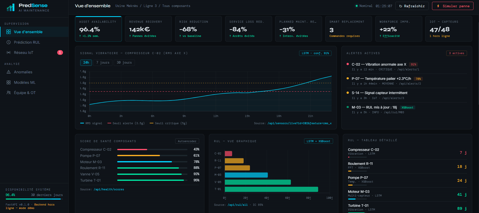 PrognoSense – Plateforme Intelligente de Maintenance Prédictive par Analyse Vibratoire